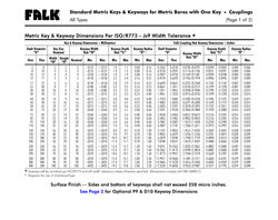 falk-metric-key-keyway-1