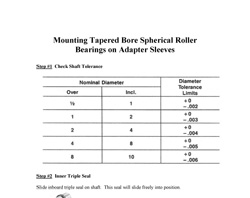 mounting-tapered-bore-spherical-roller-bearings-on-adapter-sleeves-1